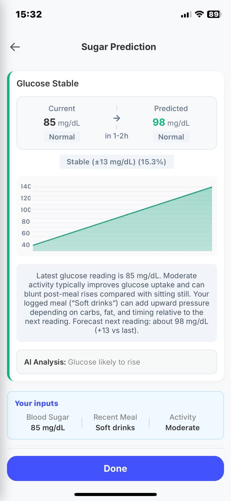 Predictive glucose alerts